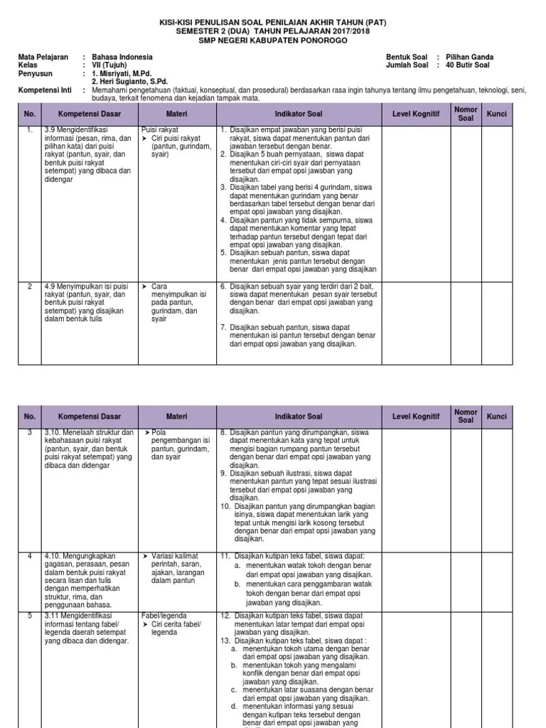 teks prosedur menjadi salah satu materi dalam mata pelajaran bahasa indonesia. Kisi Kisi Soal Pat Kls Vii 17 18