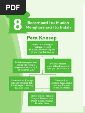 Pembahasan perintah menghormati orang tua beserta cara berperilaku kepada orang tua yang masih hidup maupun sudah meninggal dunia. Bab 8 Berempati Itu Mudah Menghormati Itu Indah Pdf