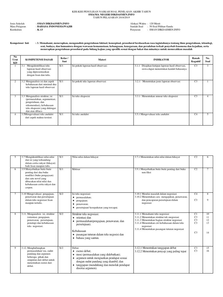 Materi essay tentang teks negoisasi sebelumnya, berjumlah 10 soal. Soal Bahasa Indonesia Kelas X Teks Eksposisi C3 Objektif Beinyu Com