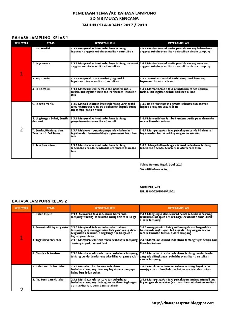Pakaian pengantin adat lampung, klik disini; Pemetaan Kd Bahasa Lampung Pdf