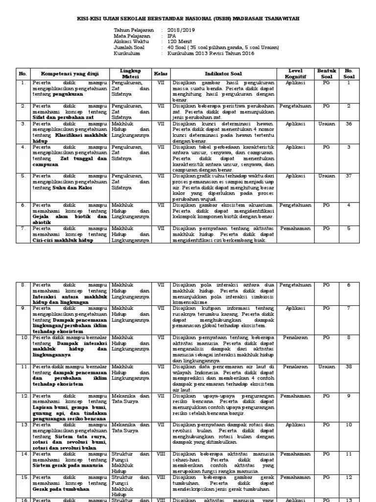 Tersedia ✓ gratis ongkir ✓ pengiriman sampai di hari yang . Kisi Kisi Usbn Ipa 2019