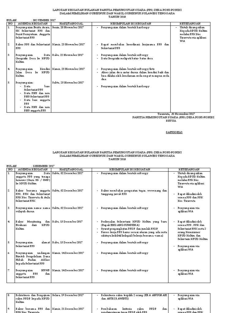 Pondok pesantren yang mengikuti wajardikdas 9 tahun, dan jumlah santri serta mendapatkan bantuan alokasi dana bos, sebagai berikut : Laporan Kegiatan Bulanan Pps