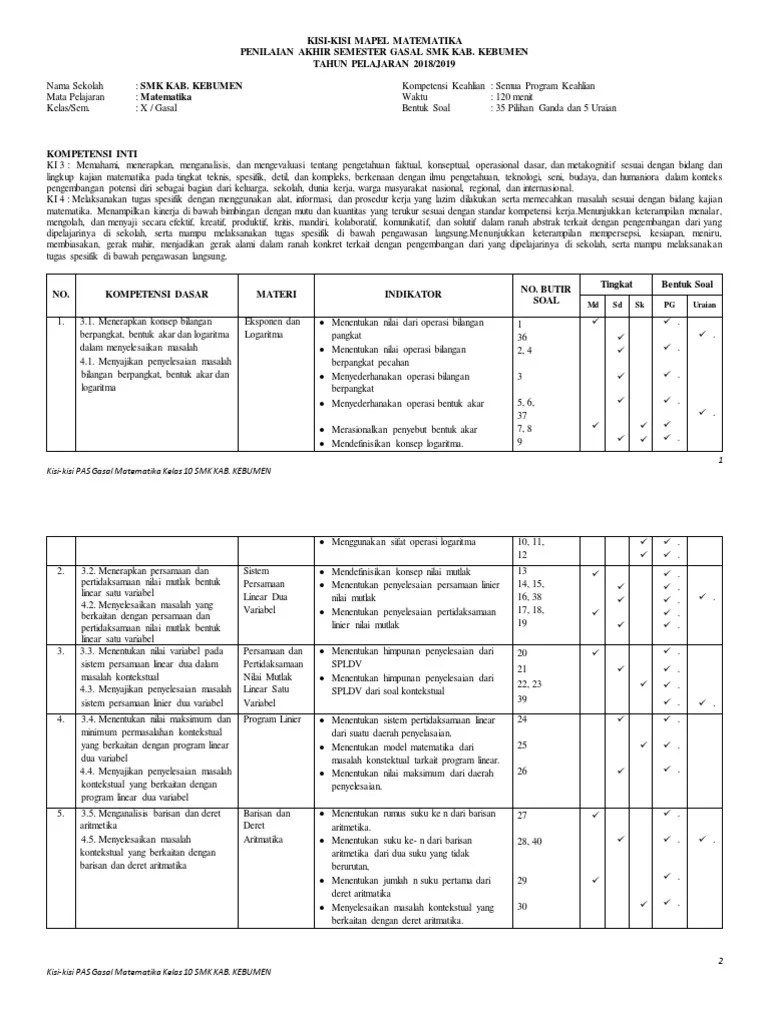 Negara yang memiliki bentuk compact adalah…. Kisi Kisi Pas Gasal Matematika Smk 2018 2019 Kelas X Pdf
