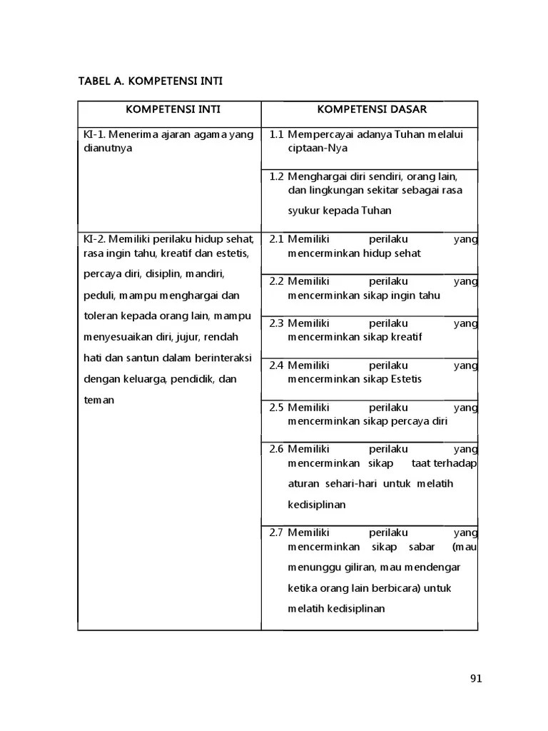 Lampiran Kompetensi Dasar Dan Indikator Paud | PDF