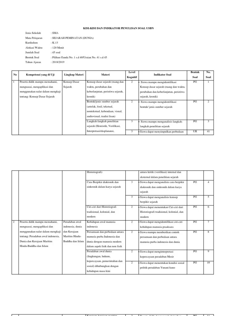 Berikut ini adalah pembahasan soal dan jawaban latihan us uas dan usbn untuk siswa kelas 12 sma / smk sd pelajaran sejarah semester genap. Soal Usbn Sejarah Peminatan Beinyu Com