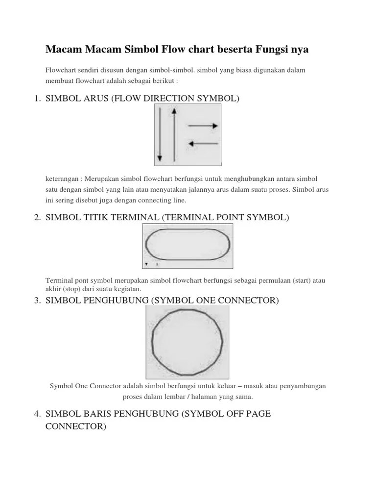 Macam Macam Simbol Flow Chart Beserta Fungsi Nya | PDF
