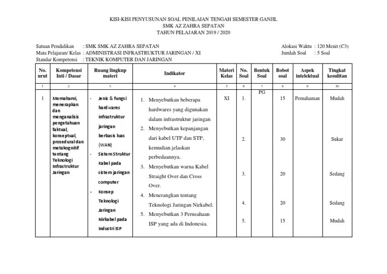 Kisi Kisi Pts AIJ | PDF