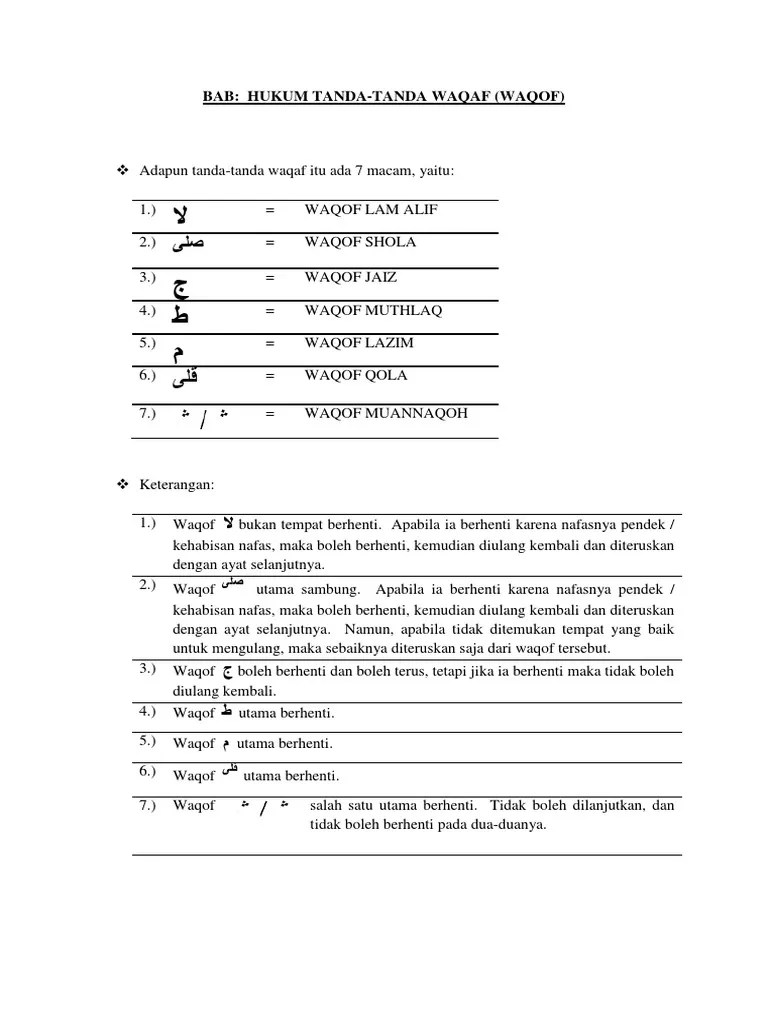 Bab Hukum Tanda-Tanda Waqof | PDF