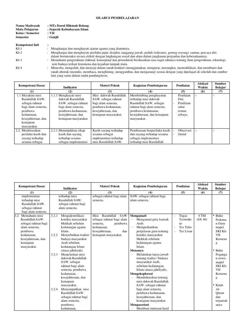 Perangkat pembelajaran berupa silabus mapel ski tingkat smp/mts khususnya kelas vii semester 1 dan 2 kurikulum 2013 tahun 2021/2022. Silabus Ski Kls 7 Mts Pdf