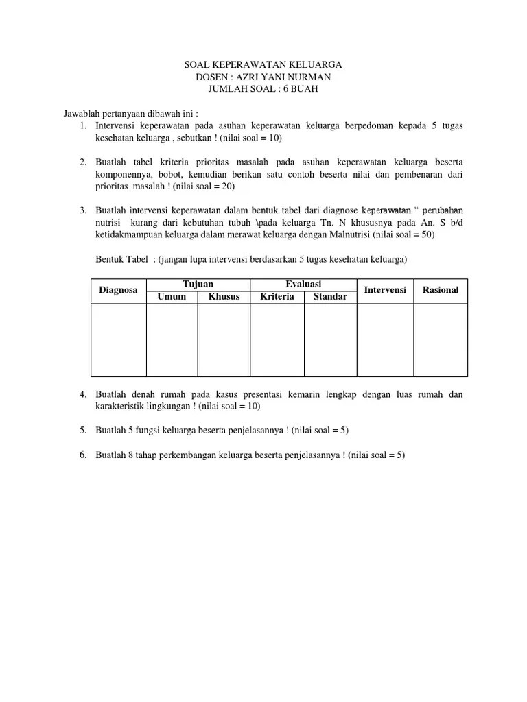 Ketidakseimbangan nutrisi kurang dari kebutuhan tubuh. Soal Askep Keluarga Pdf