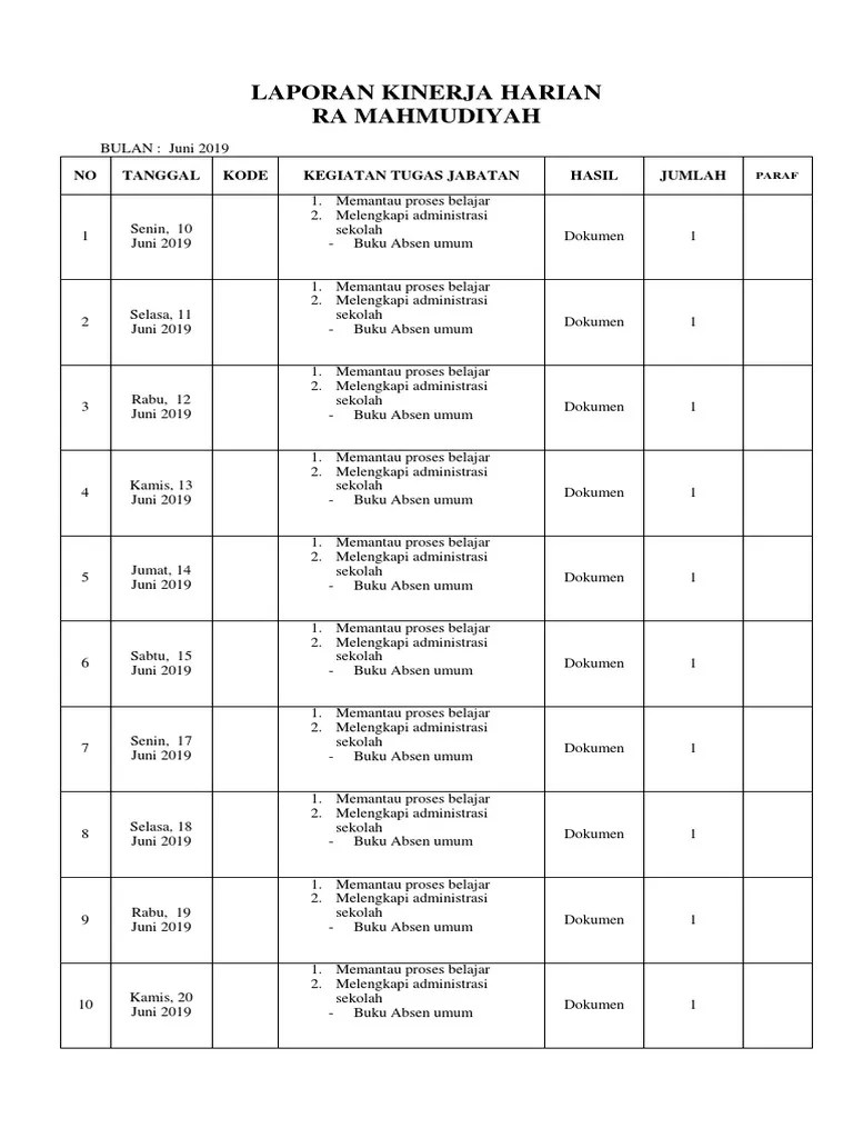 Realisasi kuantitas tahunan berasal dari laporan kinerja skp yang diisi/diinput harian(lap harian kinerja skp). Kegiatan Harian Contoh Laporan Kinerja Harian Guru Audit Kinerja