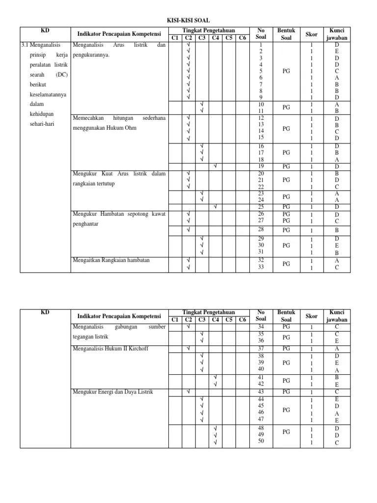Kisi-Kisi, Soal Dan Kunci Tentang Listrik Arus Searah | PDF