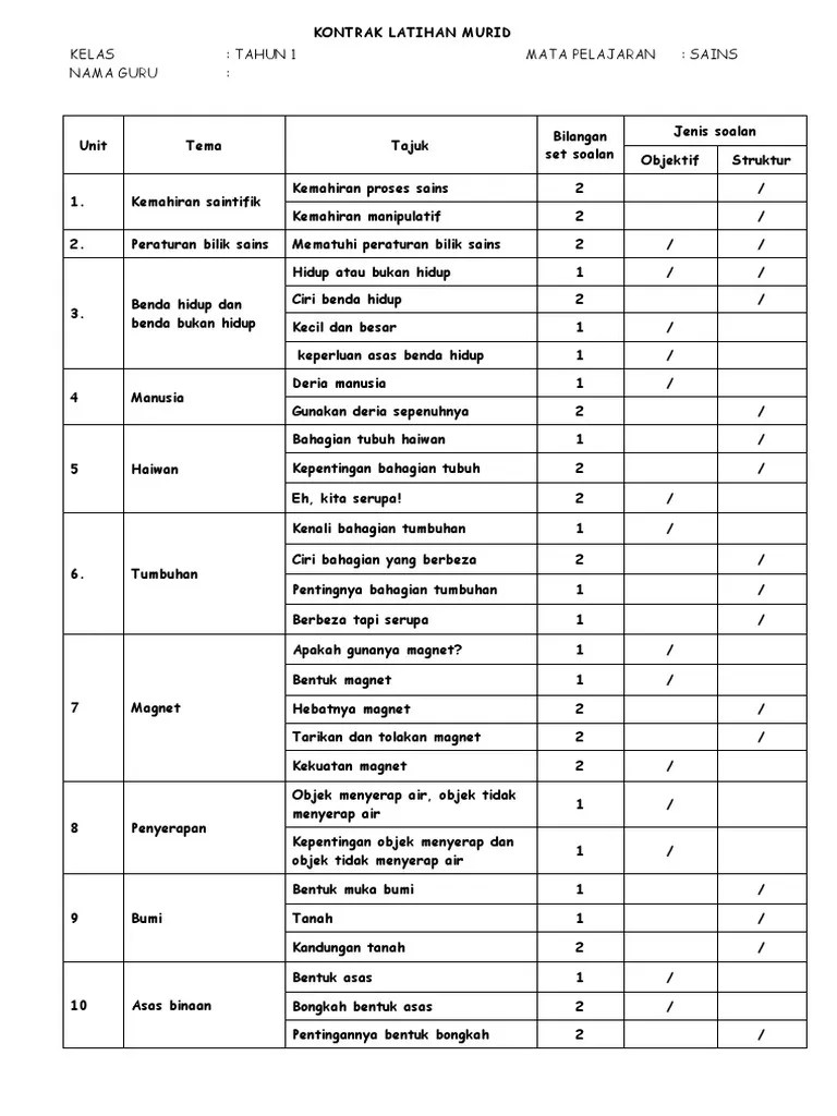 Lembaran Kerja Sains Tahun 1 Keperluan Asas Benda Hidup / Modul Sains Tahun 1 Fb Koleksibbm 2