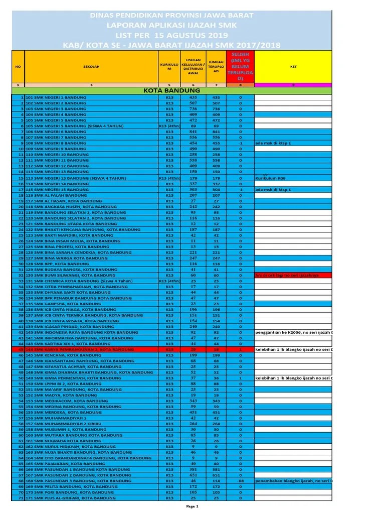 Informasi pendataan peserta un 2014/2015 dapat anda lihat di batas akhir sinkronisasi dapodik peserta un2015. Cek Nomor Seri Ijazah Smk