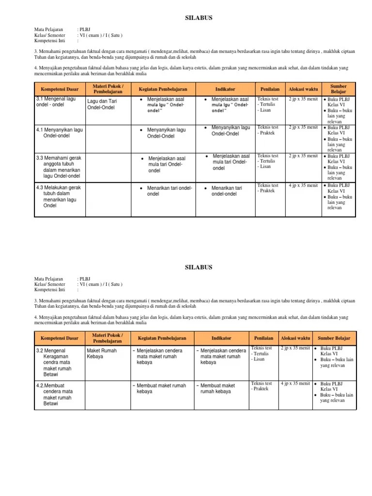 Maybe you would like to learn more about one of these? Rpp Plbj Kelas 6 Masnurul