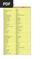 indian grocery translations english to telugu pdf indian cuisine curry
