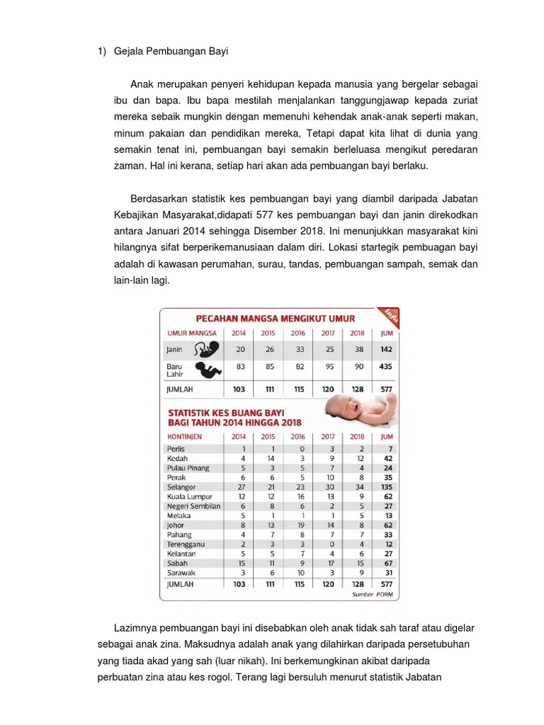 Dikejutkan dengan kes pembuangan bayi semakin berleluasa. Gejala Pembuangan Bayi