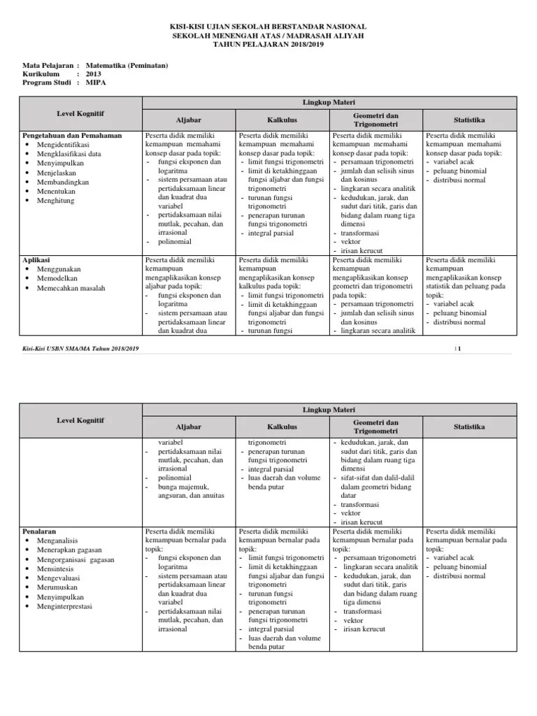 Soal usbn peminatan ini lahir dan dikembangkan oleh guru mgmp matematika sma kota semarang. Kisi Kisi Usbn Sma Mipa Matematika Peminatan K2013 Pdf Pdf