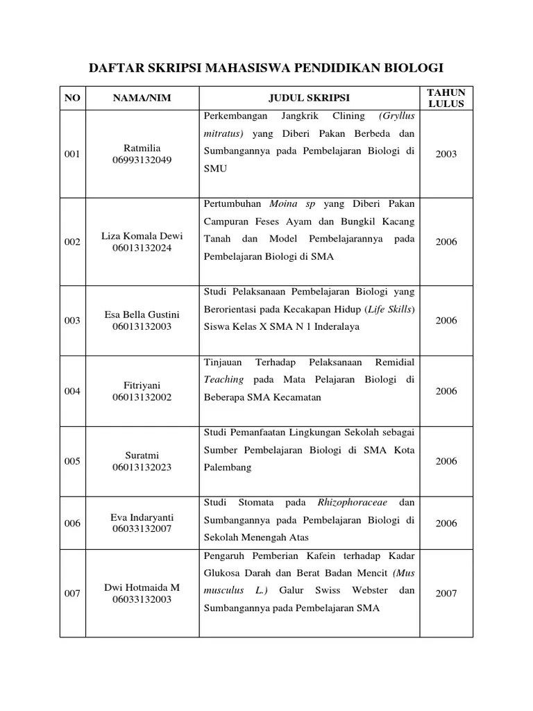 Skripsi yuk!d open jasa skripsi jurusan pendidikan biologi, konsultasi, bimbingan. Daftar Judul Skripsi Mhs Biologi Pdf