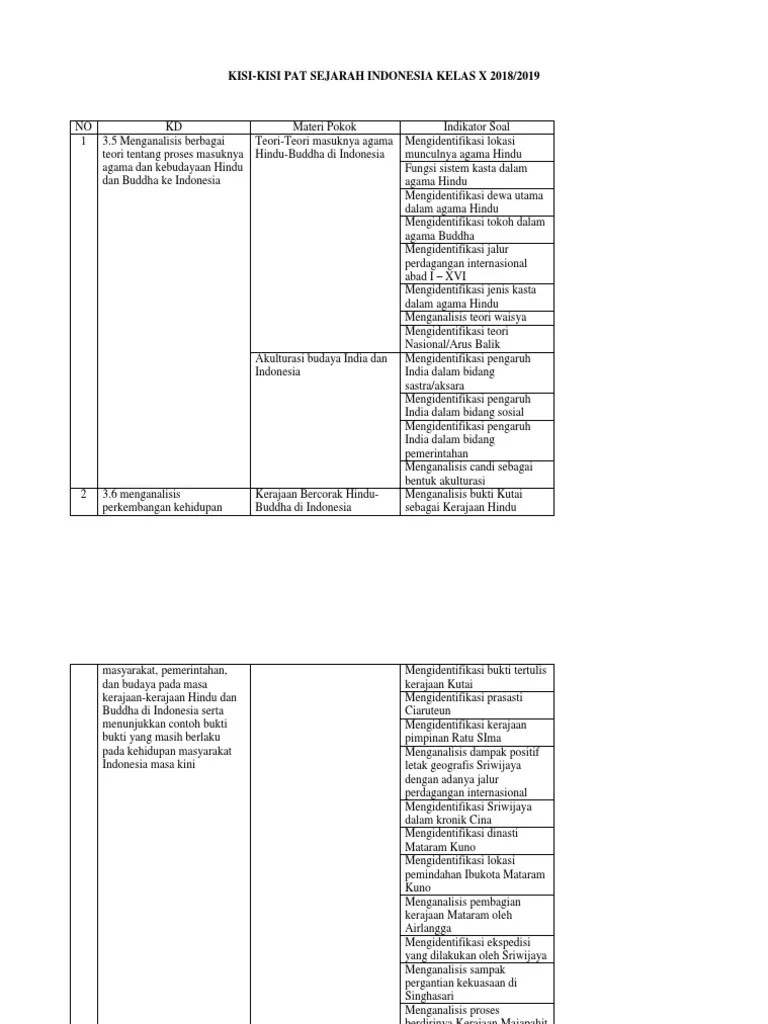 Soal ulangan harian kelas 4 semester 2 k13. Kisi Kisi Soal Kelas X Sma Kd 3 5 Sejarah Indonesia Beinyu Com