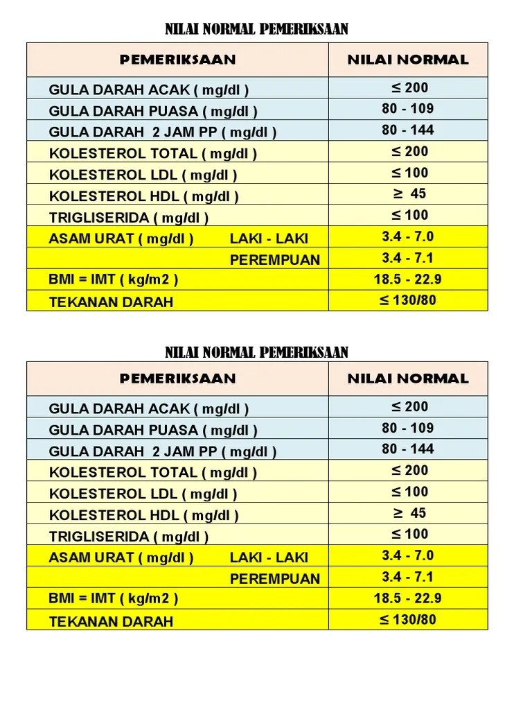 Nilai Normal Pemeriksaan | PDF