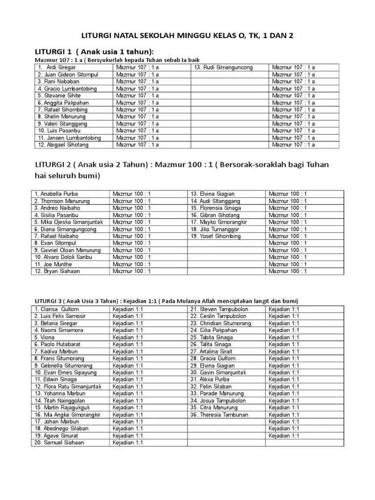 9132019 liturgi natal sekolah minggu . Liturgi Anak Sekolah Minggu Kelas Kecil Revisi Id