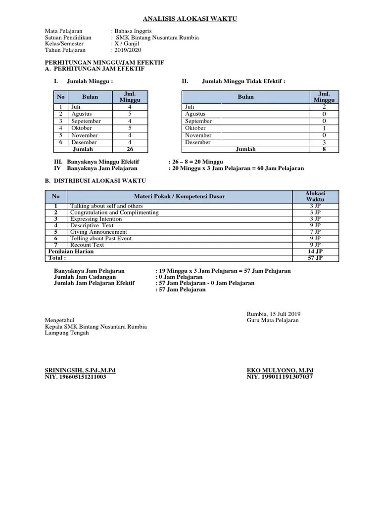 (5) beban belajar kegiatan tatap muka sebagaimana dimaksud pada ayat (2) huruf a dinyatakan dalam jumlah jam pelajaran per minggu, dengan durasi setiap satu jam . Analisis Alokasi Waktu 2019 2020 Pdf
