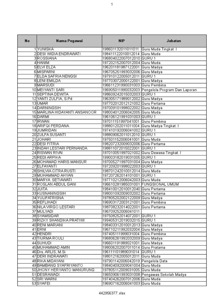 Dinas Pendidikan September 2019 | PDF