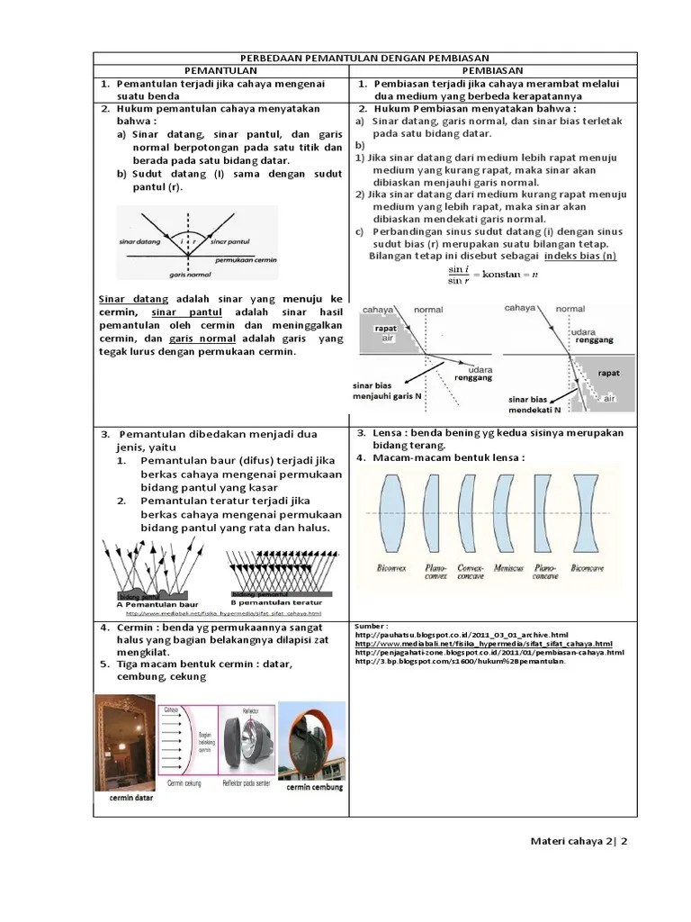 2 Perbedaan Pemantulan Dengan Pembiasan 1 | PDF