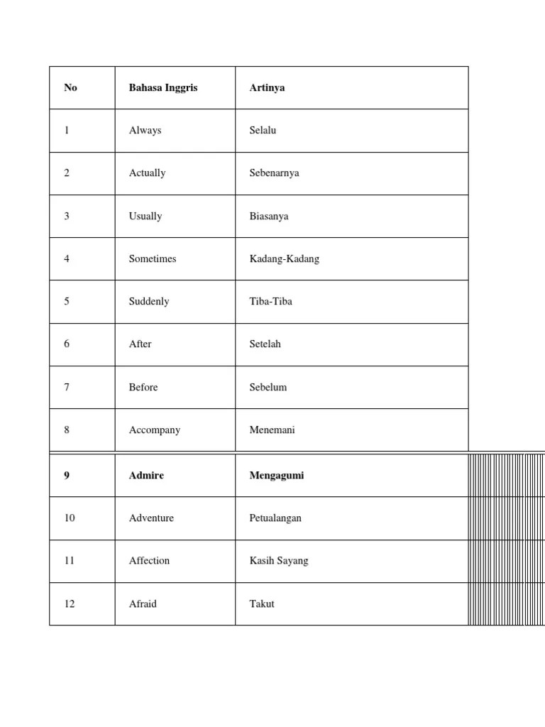 Kosa Kata Bahasa Inggris Artinya Dan Cara Bacanya