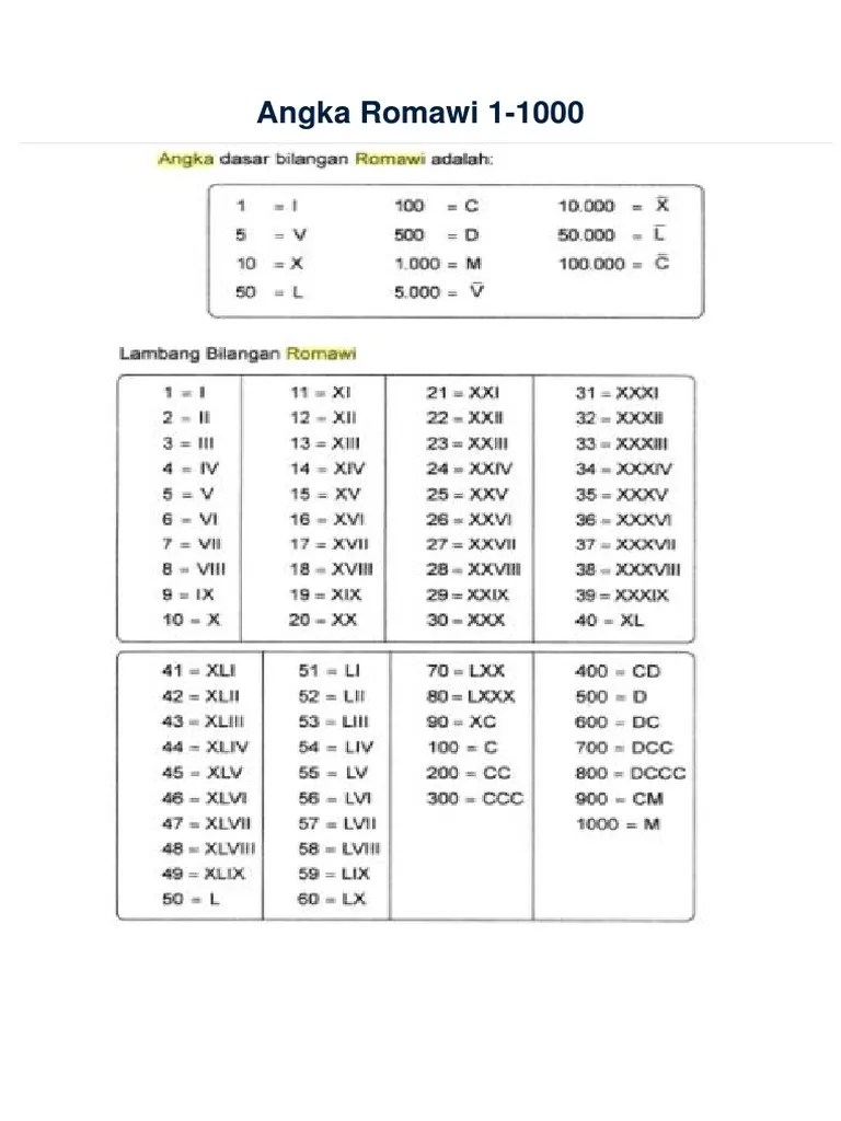 Paparan Bilangan (Angka) Romawi | PDF
