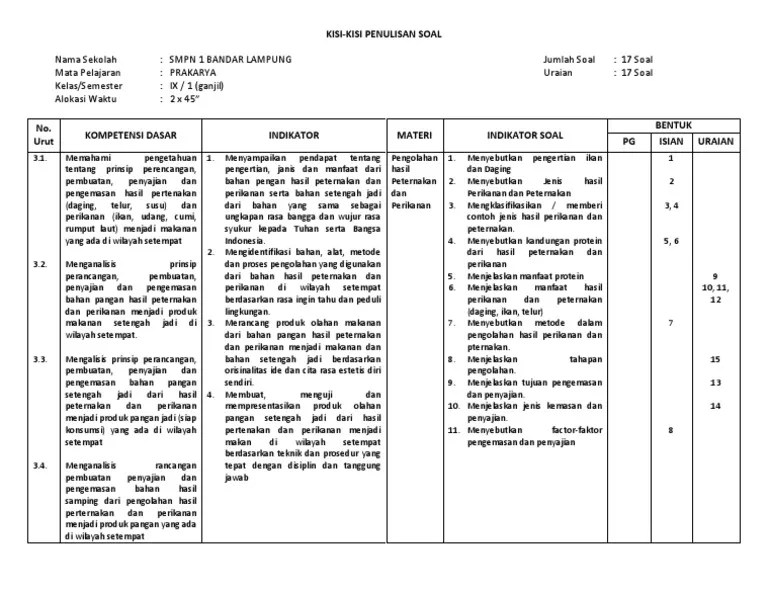 Bahan baku daging hasil perikanan dan peternakan merupakan bahan pangan utama manusia namun tulang, kulit, kaki, dan juga sisik menjadi bagian . Kisi Pengolahan Kls9 Semester1