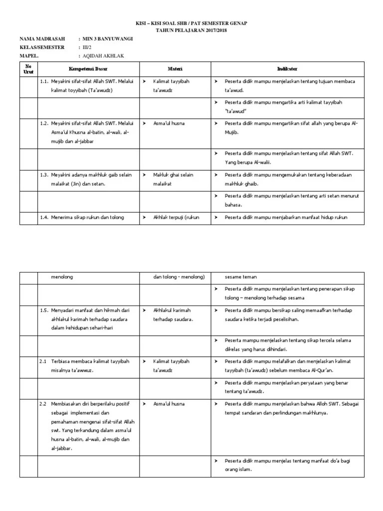 Jika sesuai dengan kalender pendidikan uas semester 2 ini akan dilaksanapan apada awal bulan juni. Kisi Kisi Semester 2 Aqidah Akhlak Kelas 3