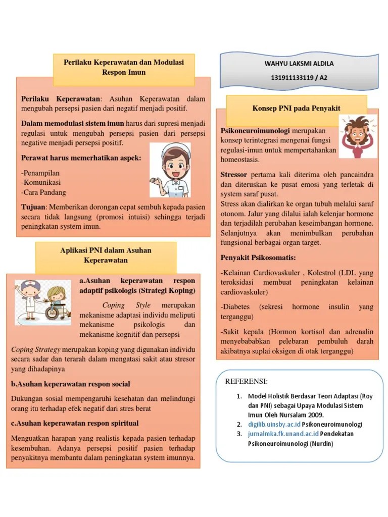 Mind Map IDK 1 TM 8 Wahyu Laksmi Aldila | PDF