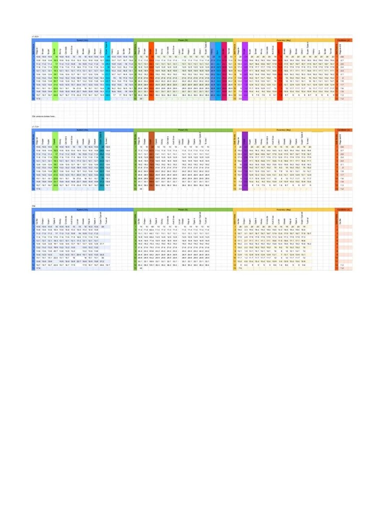 The entire game is basically a huge one up of fc3, so yeah. Gb Data Pdf