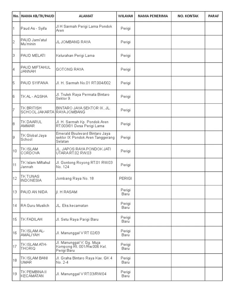 Zaman sekarang banyak anak usia dini lebih memilih. Daftar Nama Tk Pdf