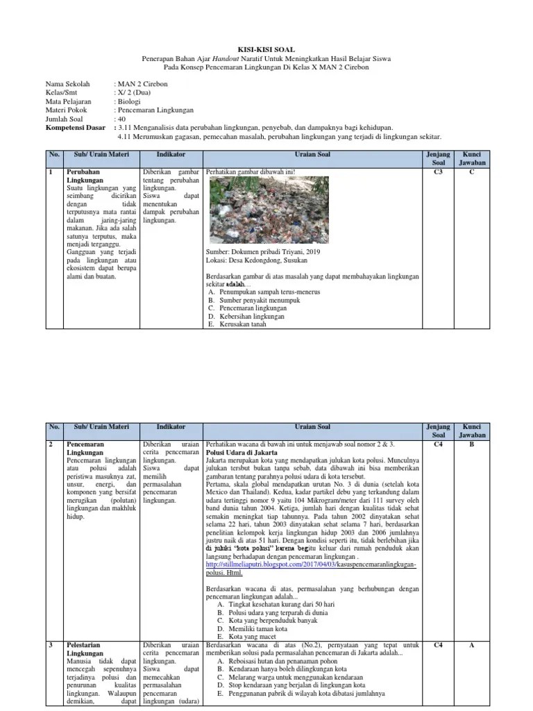Uraian untuk mengukur kemampuan menerapkan. Kisi Kisi Soal No Sub Urain Materi Indikator Uraian Soal Jenjang Soal Kunci Jawaban 1 Perubahan Lingkungan C3 C Pdf