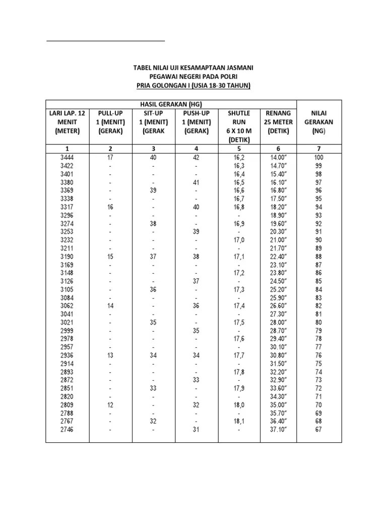 Nilai Jasmani Gol I Pria (Repaired) Anggota | PDF | Alam
