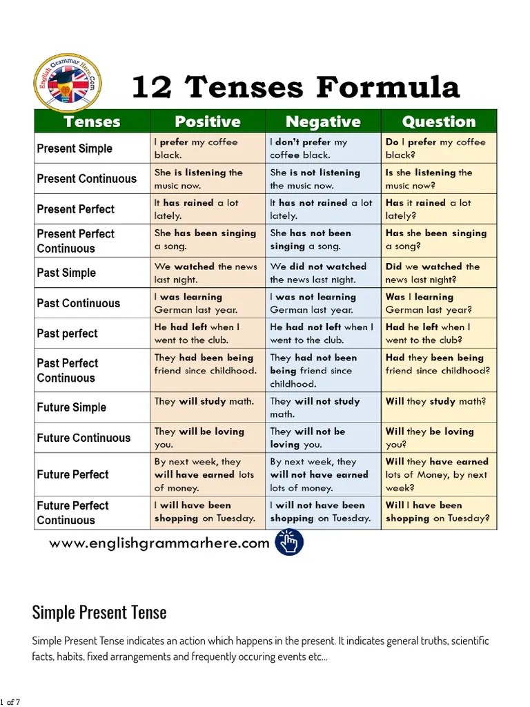 In case of plural nouns there is no change in the actual form of the verb. 12 Tenses Formula With Example Pdf Grammatical Tense Linguistic Typology