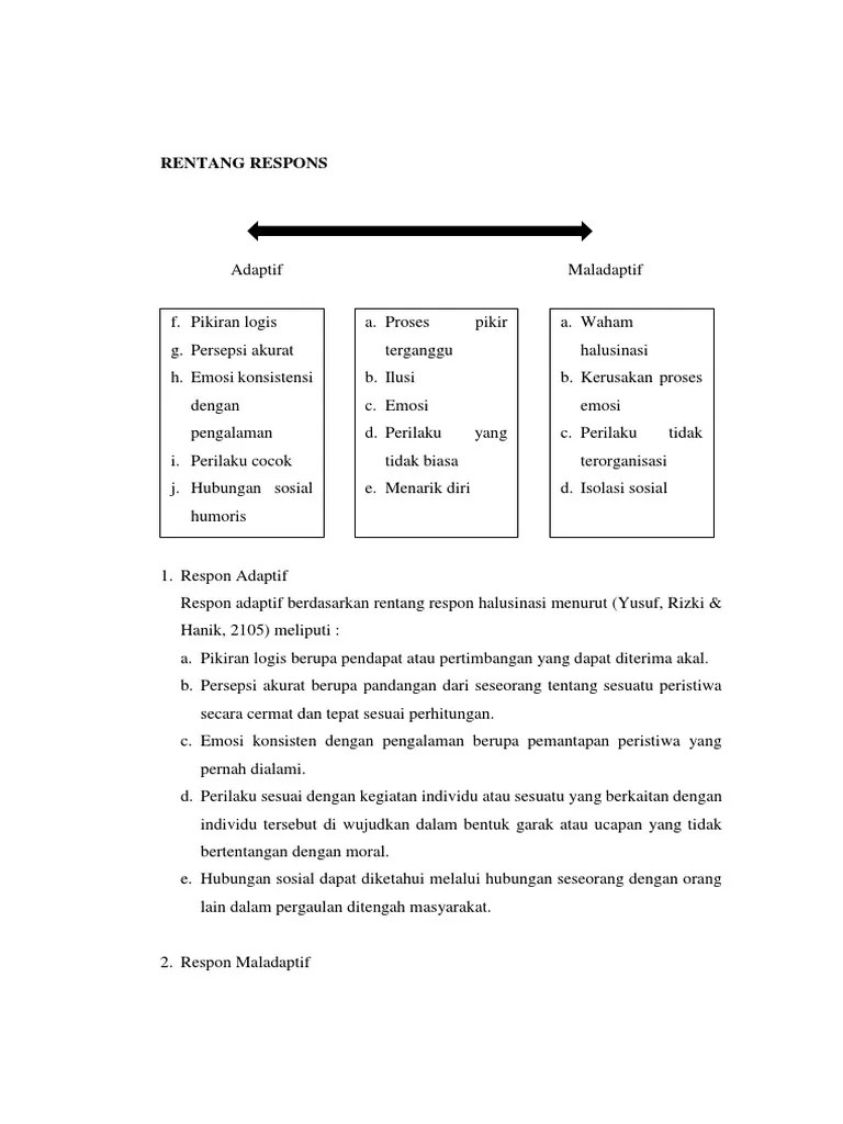 Rentang Respons Halusinasi | PDF