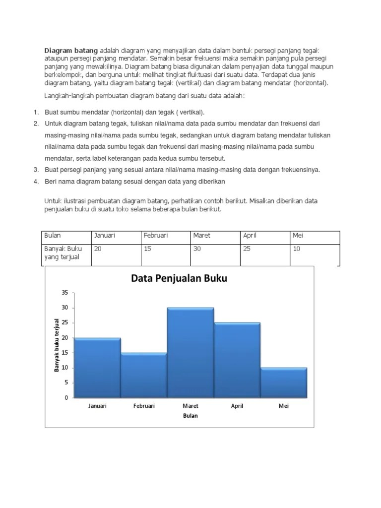 Diagram Lingkaran | PDF