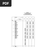 Uas Dle Hatawana Kelas 10 | PDF
