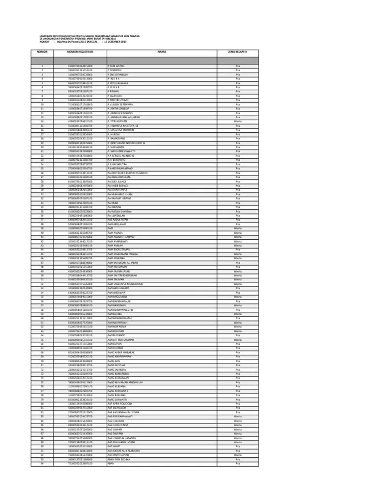 Hasil Seleksi Administrasi CPNS Pemprov Jabar 2019 | PDF
