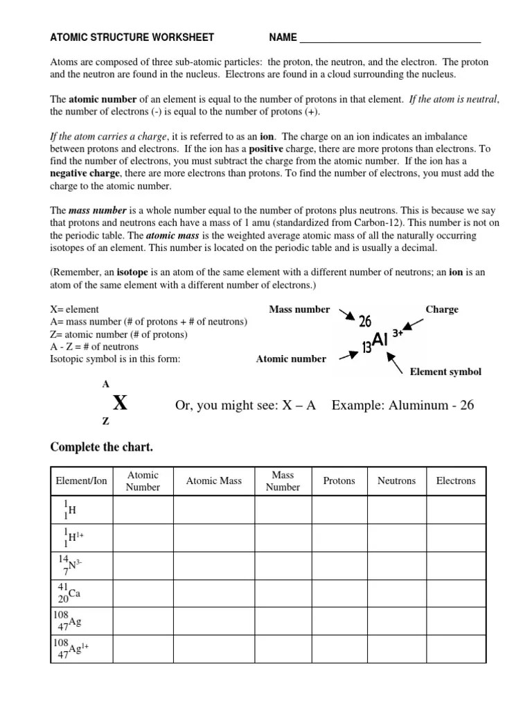 A digital document file format developed by adobe in the early 1990s. Atomic Structure Worksheet Pdf Atoms Proton