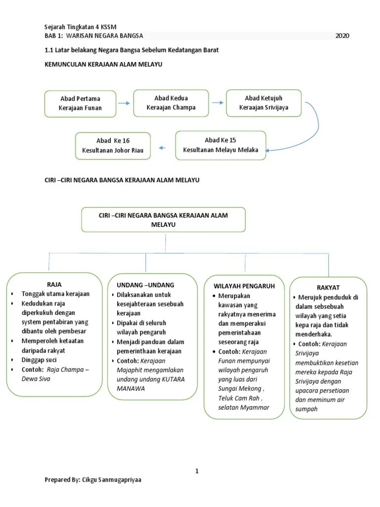 Soalan dan jawapan esei sejarah tingkatan 5 bab 1. Nota Ringkas Bab 4 Sejarah Tingkatan 4 Kssm Wallpaper