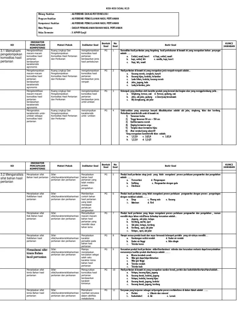 We did not find results for: Download Soal Dasar Pengawetan Hasil Pertanian Dan Perikanan