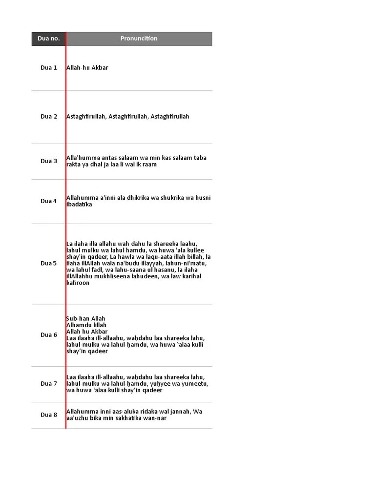 allahumma rabbannaasi adzhibil ba&#x27;sa wasy fihu. Multiple Language Master Template