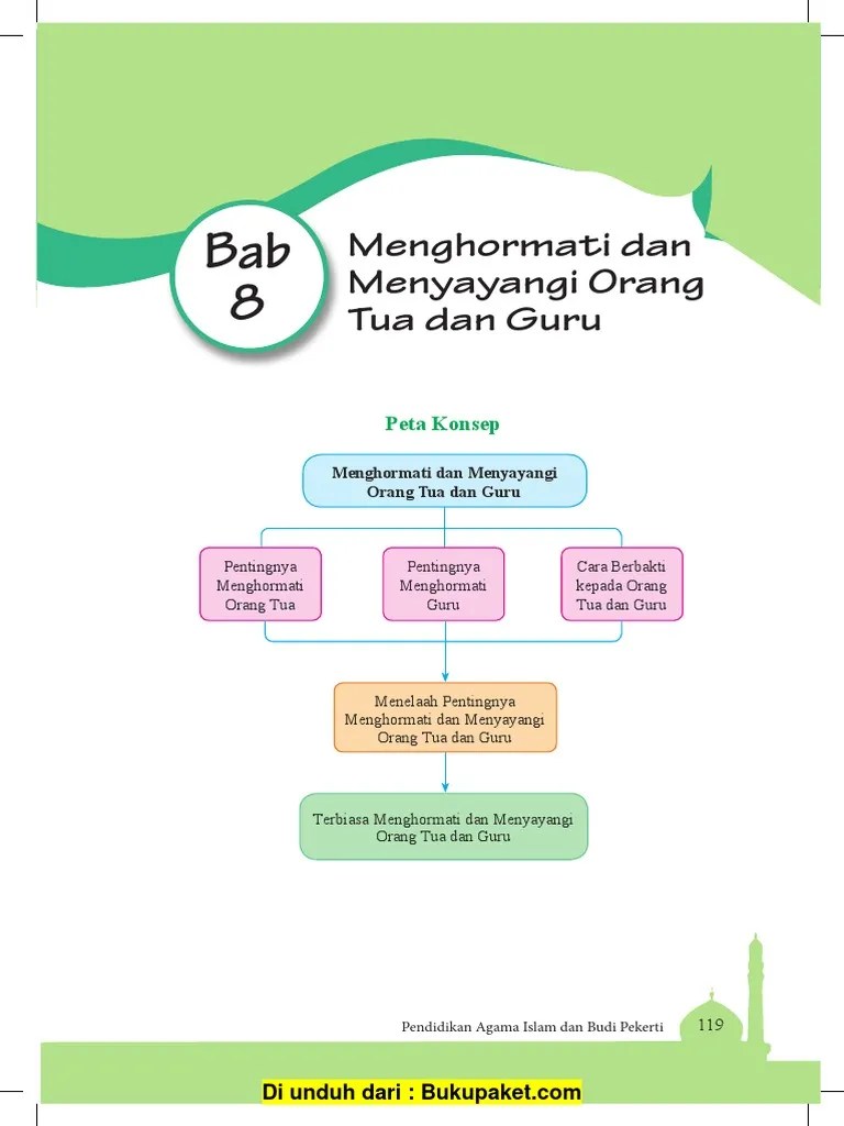Menghormati dan menyayangi orang tua dan guru pendidikan agama islam kelas 11 bab 10 pembaru islam bab 11 toleransi sebagai alat pemersatu bangsa bab 8 . Bab 8 Menghormati Dan Menyayangi Orang Tua Dan Guru Pdf