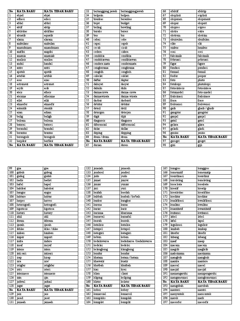 Kosa Kata Baku Dan Tidak Baku Adalah