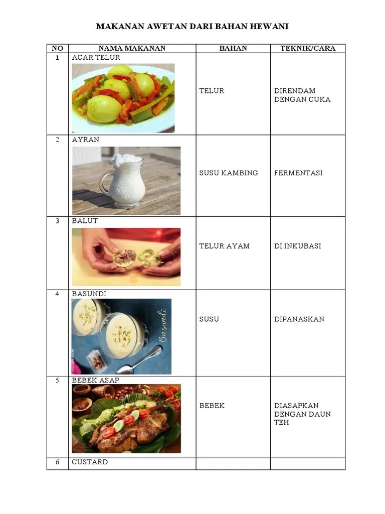 Awetan Makanan | PDF